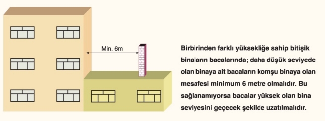 BACA ÇATI ÇIKIŞ PLANLAMASI