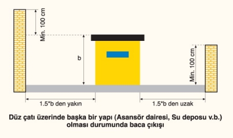 BACA ÇATI ÇIKIŞ PLANLAMASI